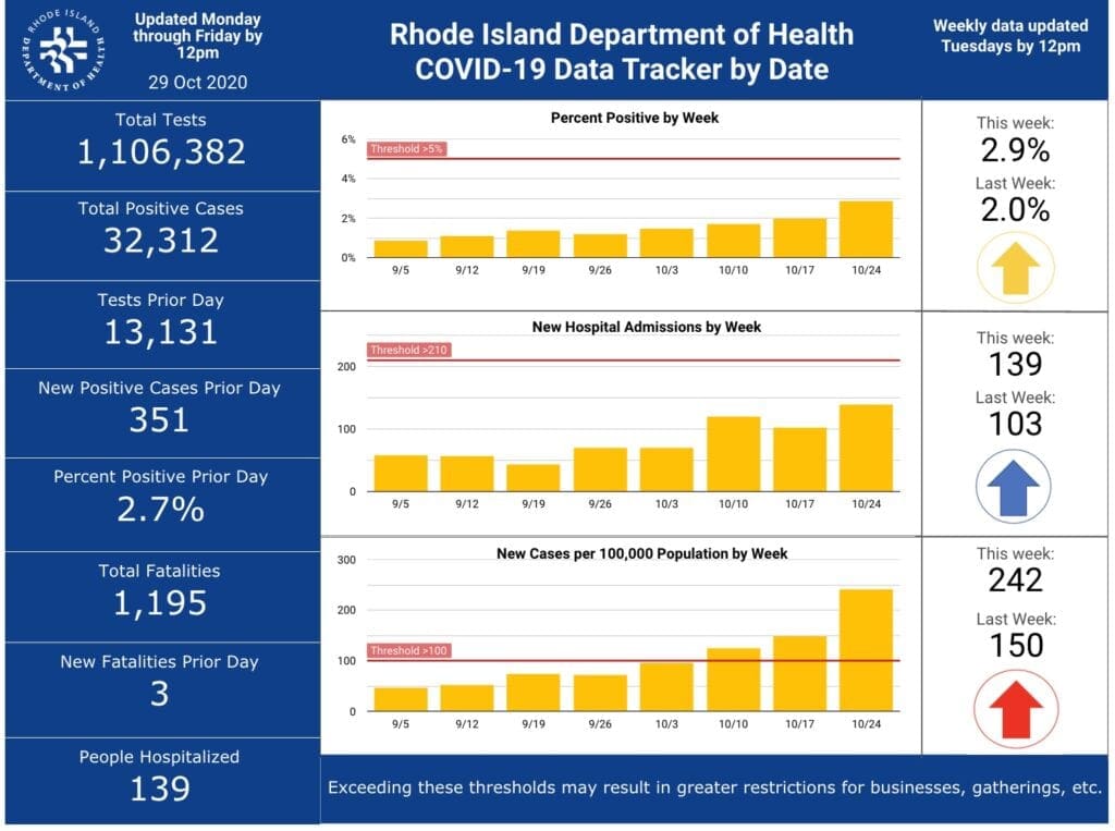 Toledo Rotary Foundation / RI Global Grant Provides Heart-Healing