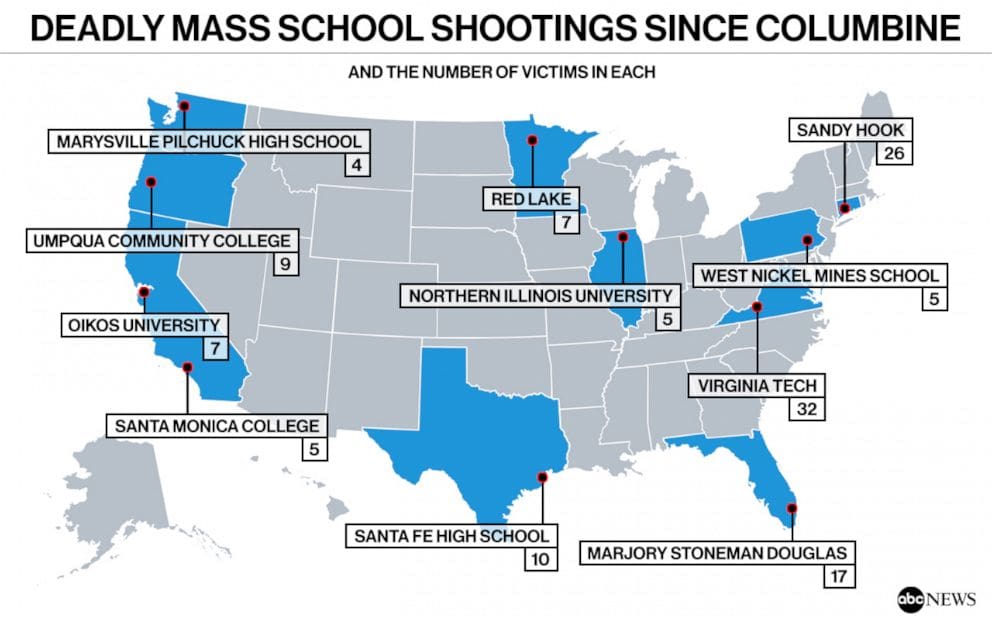 Deadly mass school shootings since columbia.