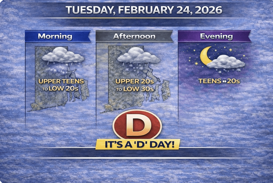 Weather forecast for Tuesday, February 24, 2026, showing a dry day with rising temperatures.