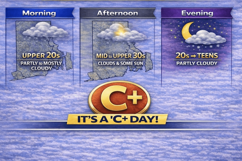 Weather forecast highlighting a 'C+' day with temperature ranges and conditions.