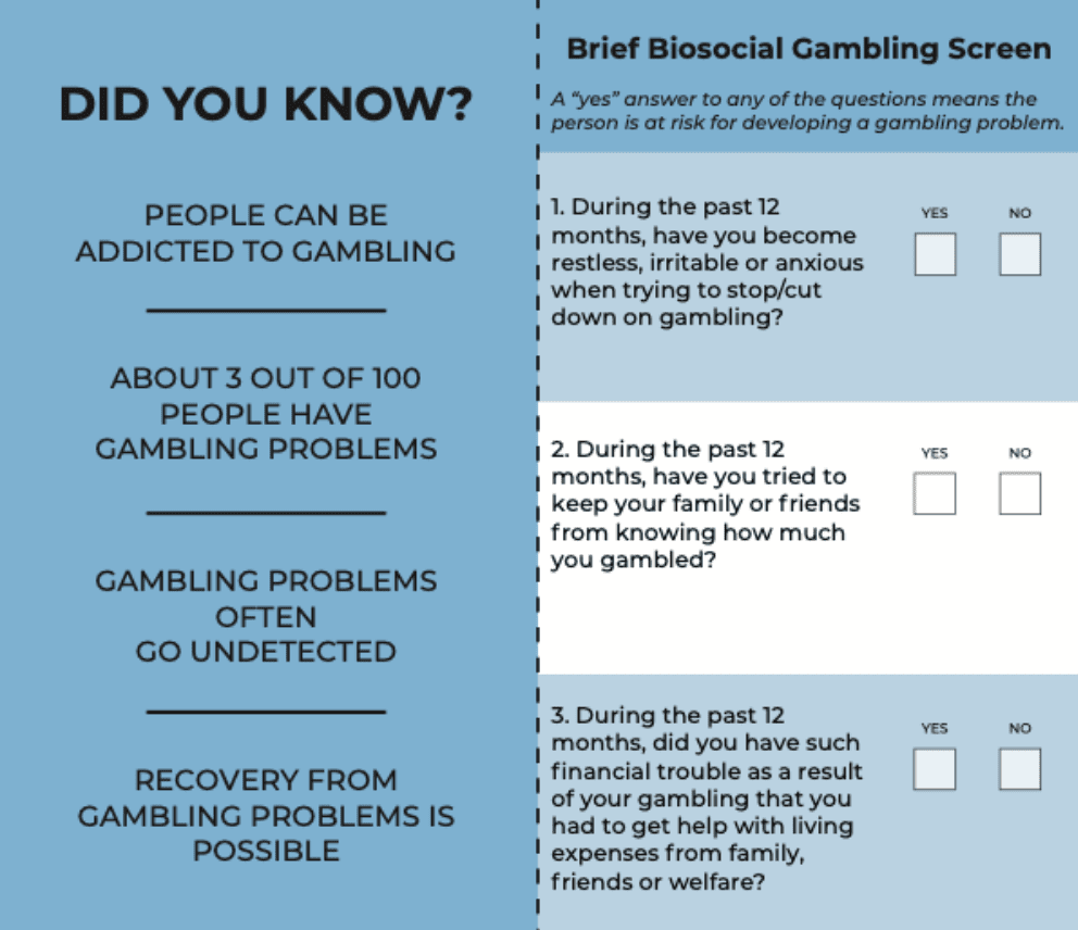 Infographic on brief bioecological gambling screening tool and recovery tips.