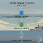 RI Weather for june 4, 2026
