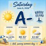 weather for june 6, 2026