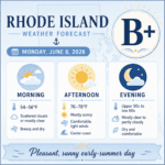 weather for june 8, 2026 for RI