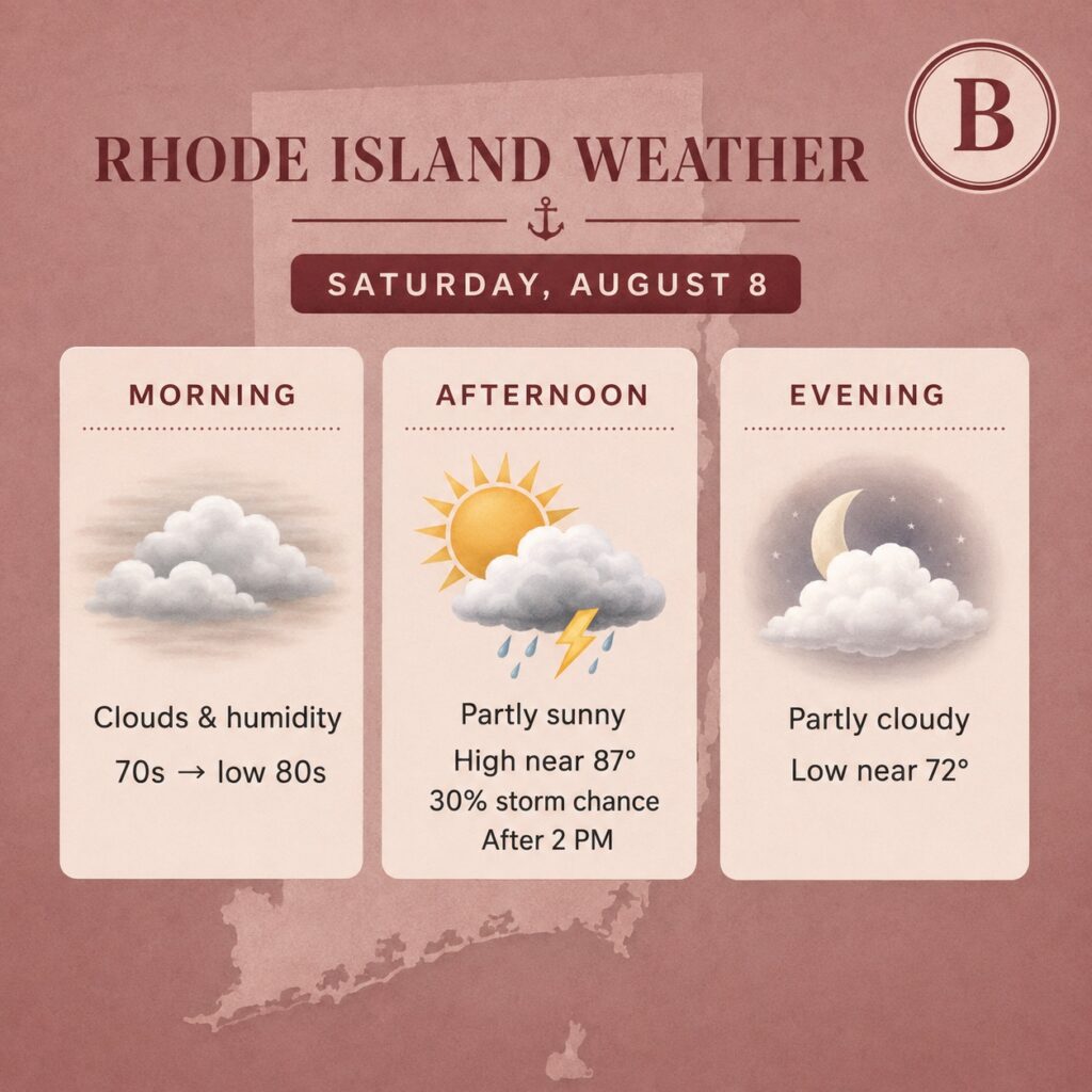 ri weather 8-7-26