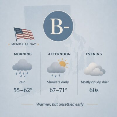 ri weather for 5-25-2026