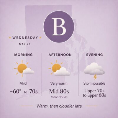 ri weather for 5-27-2026