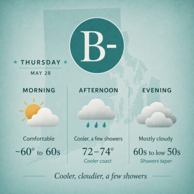 RI Weather for may 27, 2026
