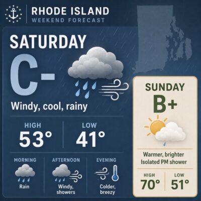 weekend weather for RI