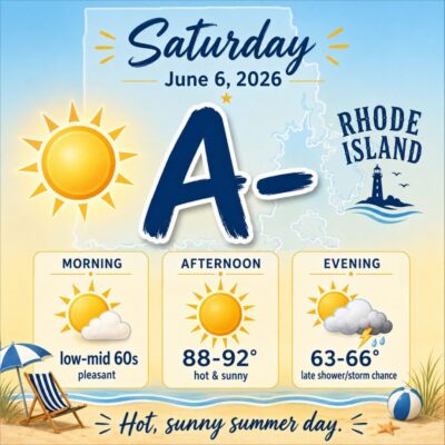 weather for june 6, 2026