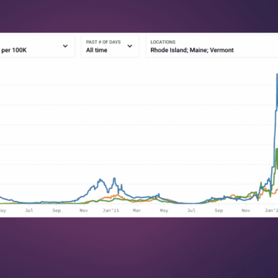 A graph showing the price of a stock on a purple background.