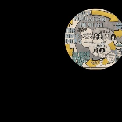 An image of a circle with different images on it.