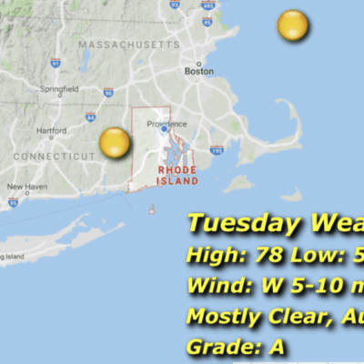 Tuesday weather map: mostly clear, 78/57.