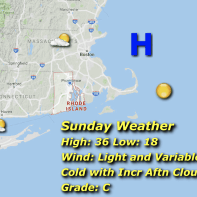 A weather map showing the sun and wind.