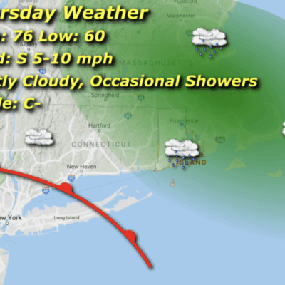 Weather map: cloudy, showers, temperatures, wind details.