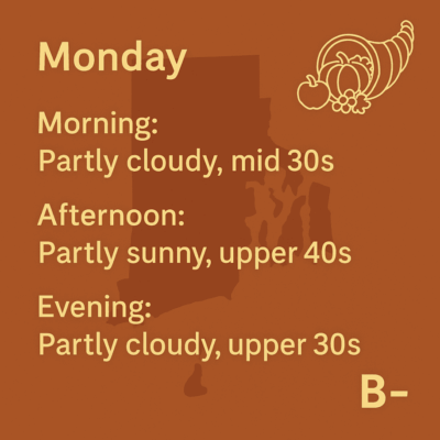 weather for nov. 24, 2025