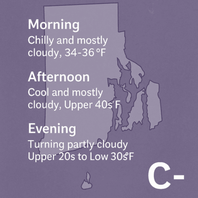 weather for 11-30-25 in RI