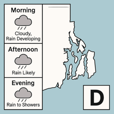 weather in RI 12-2-2025