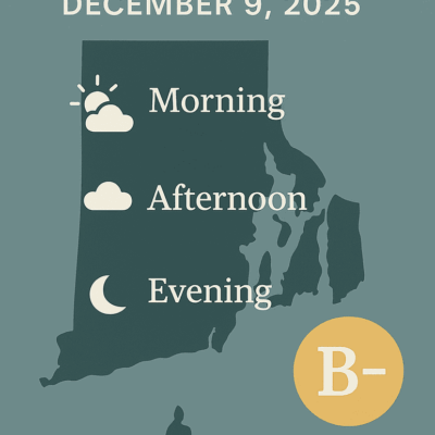 Weather forecast showing morning sun, afternoon clouds, and evening moon with a B- rating.