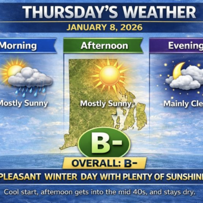 Weather forecast for Thursday, January 8, 2026, showing mostly sunny skies and a B- rating.