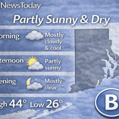 Weather forecast showing partly sunny and dry conditions with temperatures from 44°F to 26°F.