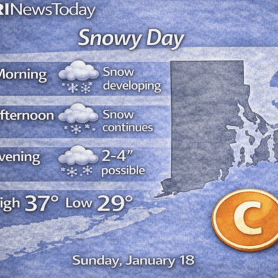 Weather forecast showing a snowy day with temperatures from 37°F to 29°F.