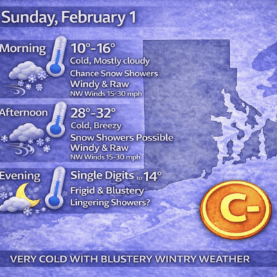 Weather forecast showing cold temperatures with snow showers and blustery winds.