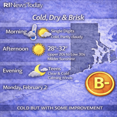 Weather forecast showing cold, dry, and brisk conditions with temperatures from 28 to 32 degrees.