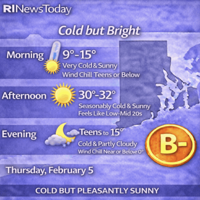 Weather forecast showing cold morning and warm afternoon with teens feeling cold evening.