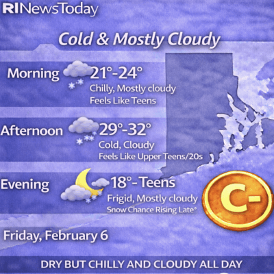 Weather forecast showing cold and mostly cloudy conditions with temperatures between 18°C and 32°C.