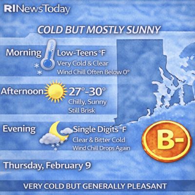 Weather forecast for Wednesday: cold but mostly sunny with highs of 27-30°F.