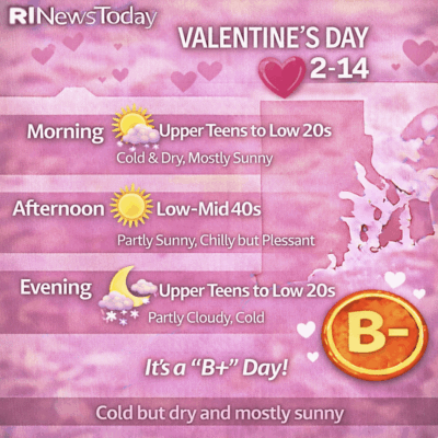 Valentine's Day weather forecast with cold temperatures and snow showers.