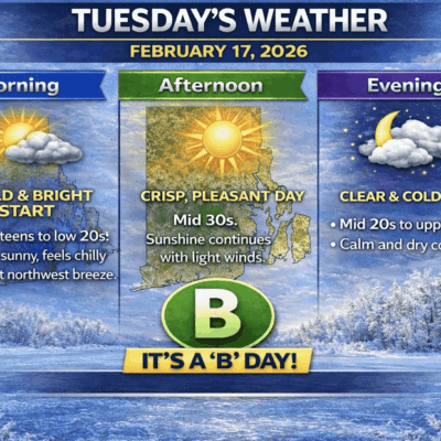 Weather forecast showing cold, breezy morning with some sun in the afternoon.