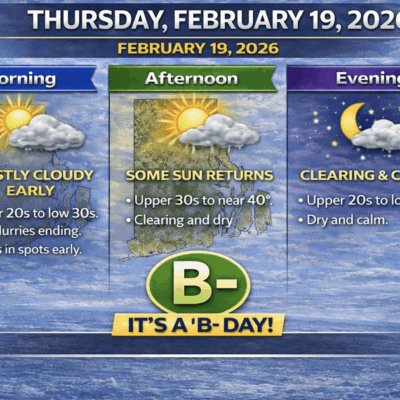 Weather forecast for Thursday, February 19, 2026, showing partly cloudy morning and calm evening.