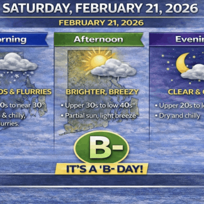 Weather forecast for February 21, 2026, showing morning rain, afternoon sun, and clear evening skies.