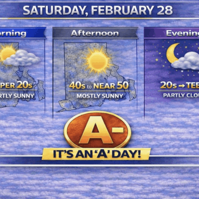 Weather forecast for Saturday, February 28, showing temperatures around 40-50°F with mostly sunny and partly cloudy skies.