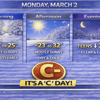 Weather forecast for Monday, March 2, showing temperatures and conditions throughout the day.