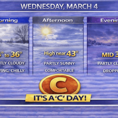 Weather forecast for Wednesday, March 4 with temperatures and conditions.