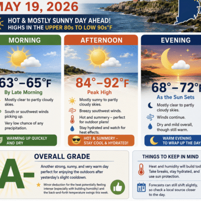 ri weather for may 19, 2026