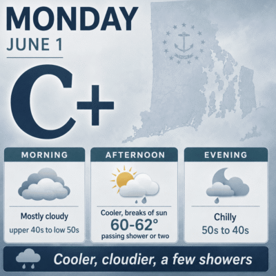RI Weather for june 1, 2026