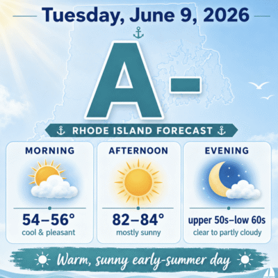 RI Weather for 6-9-2026