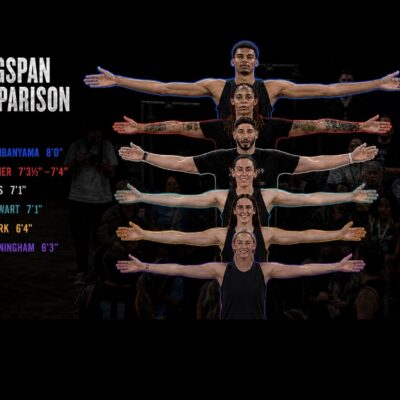 Wingspan comparison of Wembanyama, Griner, Enes Freedom, Breanna Stewart, Caitlin Clark and Sophie Cunningham.