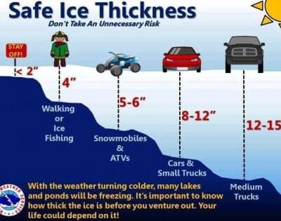 Safe ice thickness infographic.