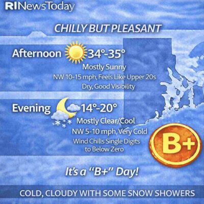 Weather forecast showing chilly but pleasant conditions with temperatures ranging from 8°C to 35°C.